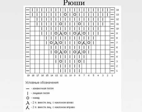 Схемы вязания