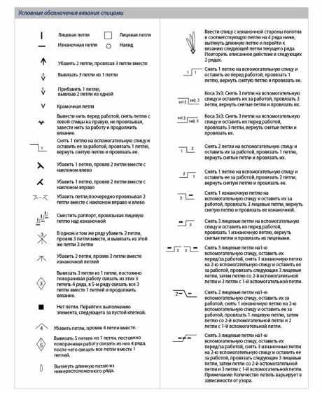 Схема вязания ажурного топа: