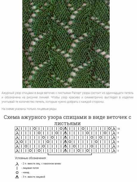 Ажурные узоры спицами Ажурные узоры спицами