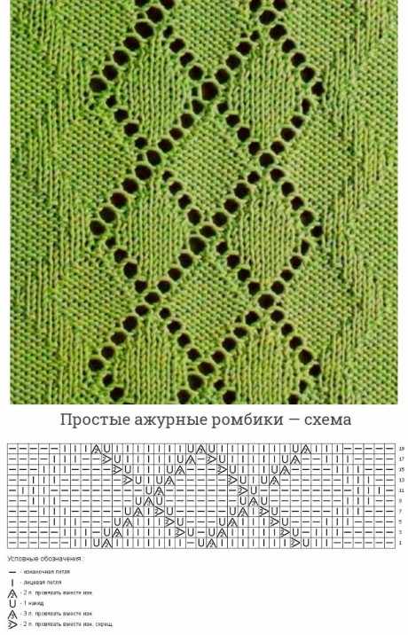 Простой ажурный узор спицами Простой ажурный узор спицами