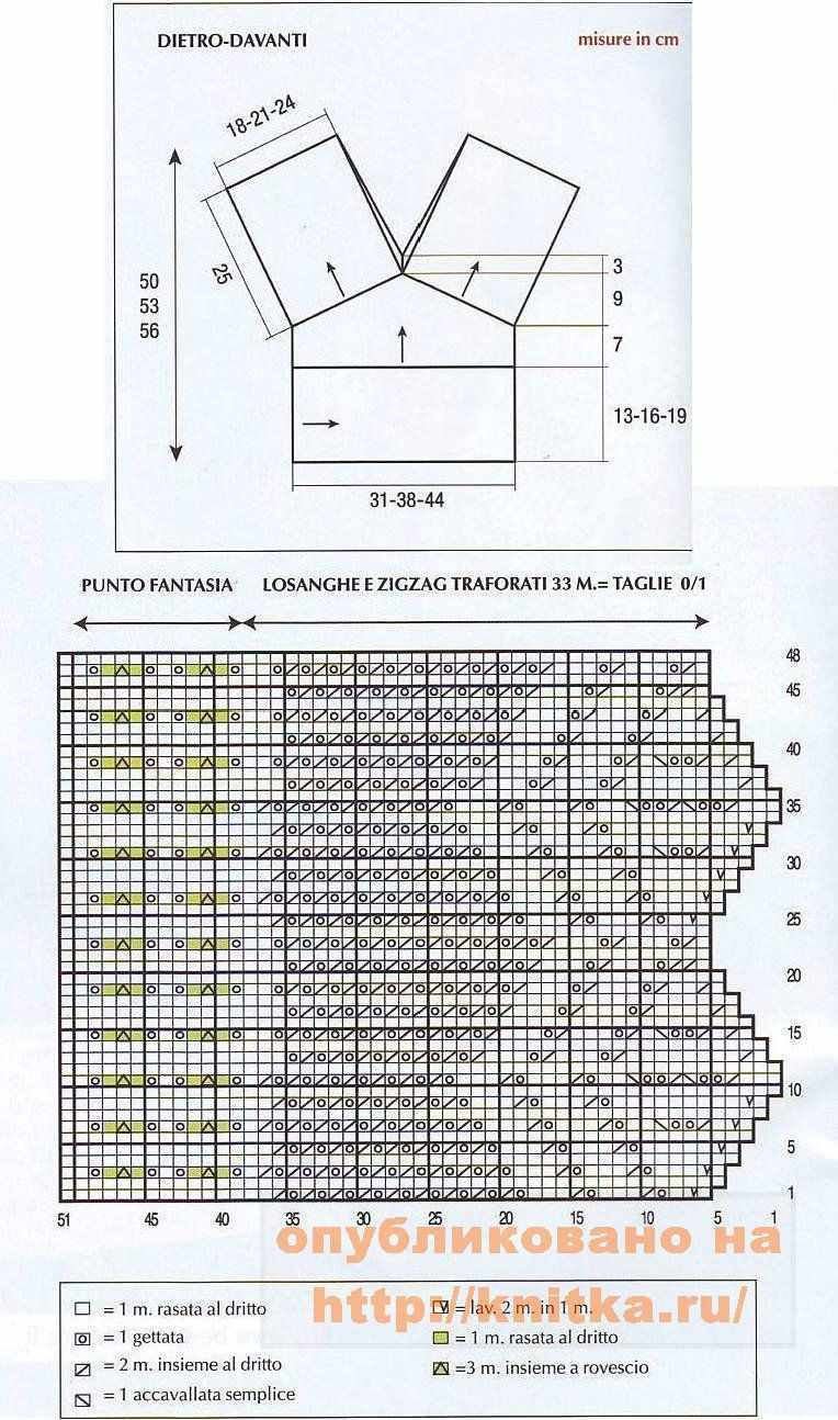 схема рисунка схема рисунка