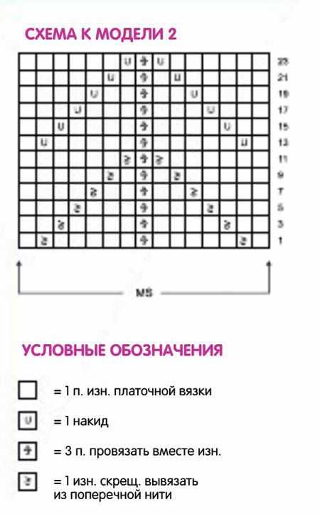 Схема вязания ажурной шапочки