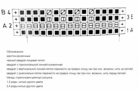 Схема вязания шарфа спицами Схема вязания шарфа спицами