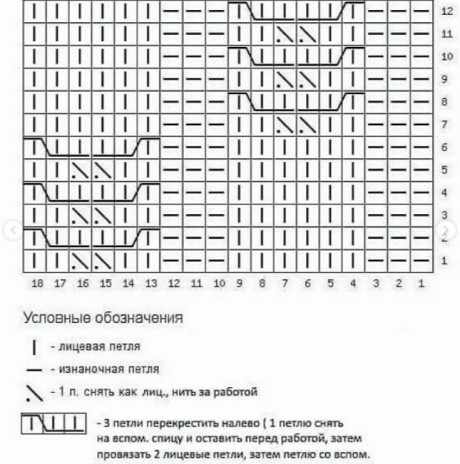 Схемы вязания чепчика спицами: Схемы вязания чепчика спицами: