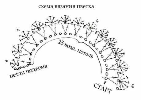 Схема вязания цветка для шапочки Схема вязания цветка для шапочки