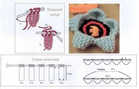 Цветочная фантазия - вязаные спицами аксессуары Цветочная фантазия - вязаные спицами аксессуары