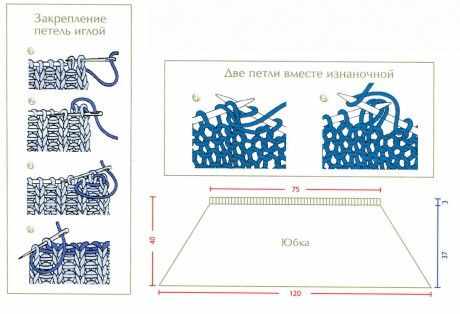 юбка для девочки, связанная спицами юбка для девочки, связанная спицами