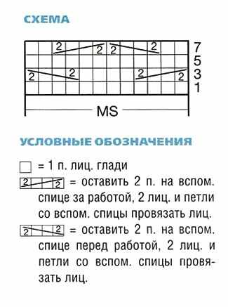 схема вязания шапки и шарфа схема вязания шапки и шарфа