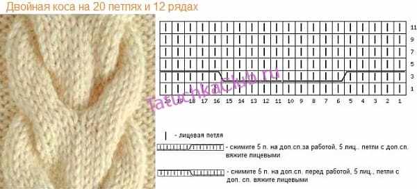Коса на двадцати пет.