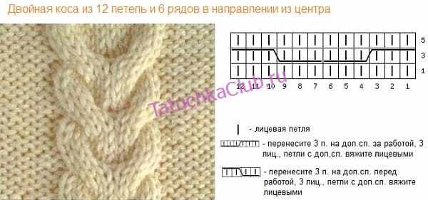 Коса на двенадцати п. спицами