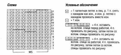 схема вязания свитера