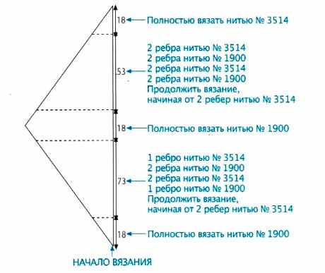 шаль спицами описание