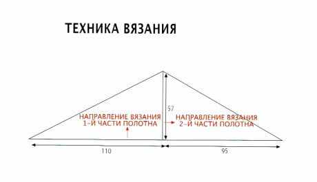 Схема вязания шали: