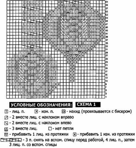 Схема вязания берета: