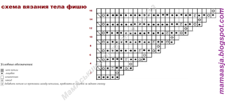 Схема вязания фишю: