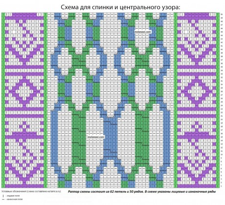 схема вязания свитера