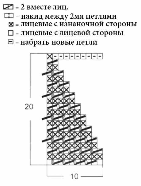 схема вязания коврика спицами схема вязания коврика спицами