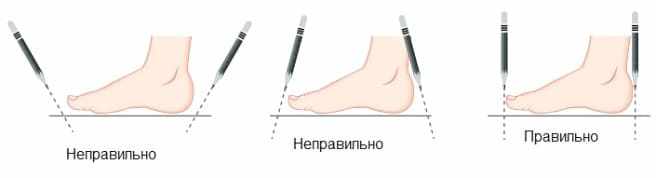 Как измерить длину стопы
