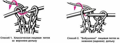 Как вязать лицевую