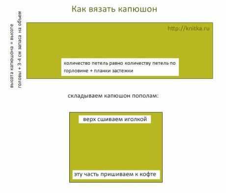 Капюшон спицами