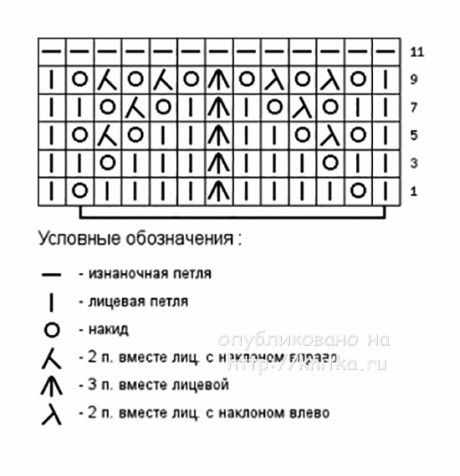 Детская кофточка спицами вязание и схемы вязания