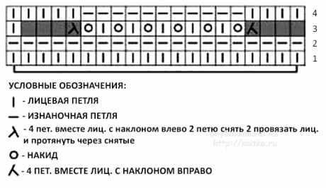 Детский костюм спицами. Работа Светланы Шевченко (Sova Fotina) вязание и схемы вязания