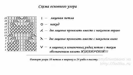Детский плед спицами. Работа Елены Шляковой вязание и схемы вязания