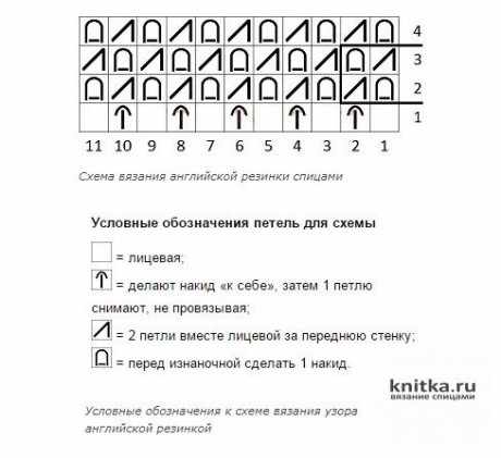 Джемпер, связанный английской резинкой спицами. Работа Валерии вязание и схемы вязания