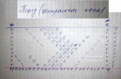 Схема вязания ажурного пуловера Схема вязания ажурного пуловера