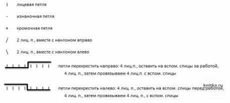 Интересная модель берета спицами с эффектной поперечной косой. Работа Светланы вязание и схемы вязания