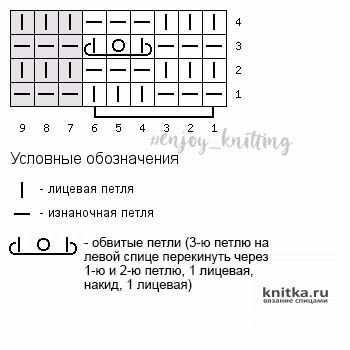 Классный узор из обвитых петель спицами, схема и видео-урок вязание и схемы вязания