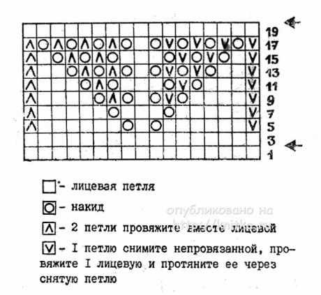 Кофта и юбка спицами - работы Александры Старовой вязание и схемы вязания