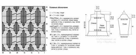 Кофта с узором из кос - работа Людмилы вязание и схемы вязания