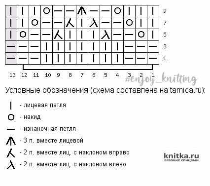 Красивый и оригинальный ажурный узор спицами, схема и видео-урок вязание и схемы вязания