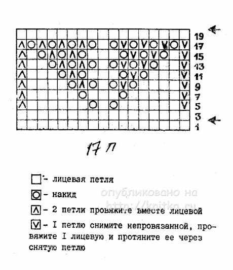 Летняя кофточка спицами - работа Александры Старовой вязание и схемы вязания
