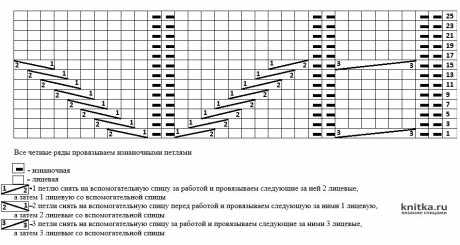 Мужской джемпер спицами связан аранским вязанием, описание и видео-урок вязание и схемы вязания