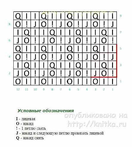 Пальто для девочки спицами. Работа Ольги Ярославской вязание и схемы вязания
