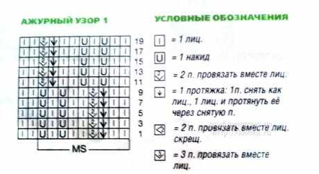 Палантин спицами - работа Оксаны Усмановой вязание и схемы вязания