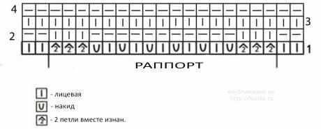 Платье, пинетки и повязка спицами. Работы Валерии вязание и схемы вязания