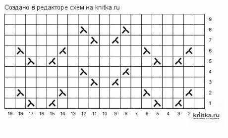 Платье спицами для девочки 3-4 лет. Работа Ивановой Людмилы вязание и схемы вязания