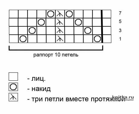 Простой ажурный узор спицами для новичков вязание и схемы вязания