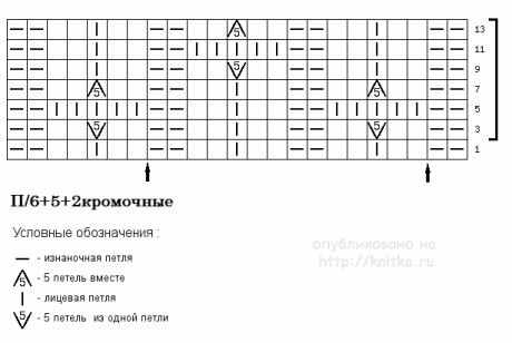 Пуловер и шапочка с помпоном. Работы Светлана Шевченко (Sova Fotina) вязание и схемы вязания