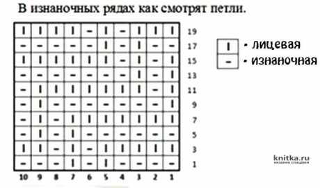 Шапка и снуд спицами. Работа Эвелины Никандровой вязание и схемы вязания