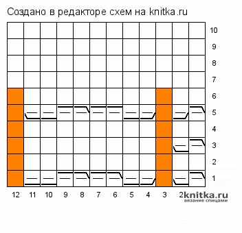 Шапка спицами для девочки 4-х лет. Работа Ивановой Людмилы вязание и схемы вязания