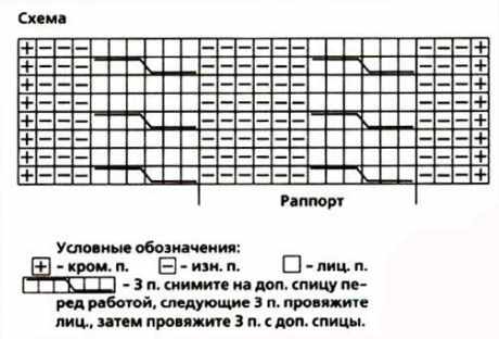 схема вязания шапки