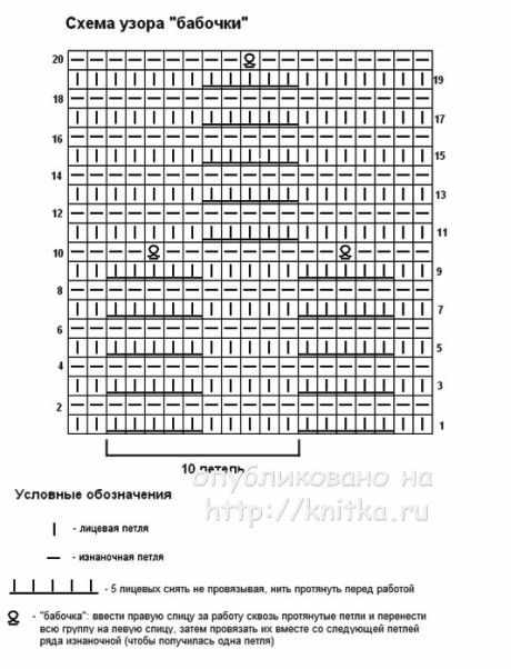 Шапочка и варежки спицами. Работы Натальи Никифоровой вязание и схемы вязания