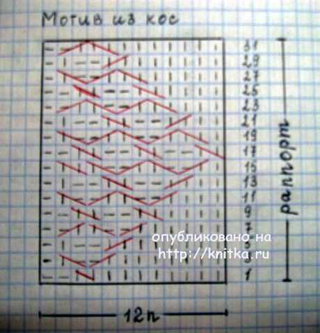 Свитер для мальчика. Работа Татьяны вязание и схемы вязания