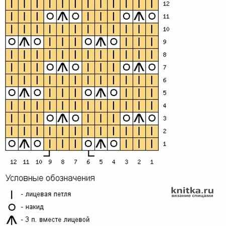 Схема вязания узора Ажурные дорожки спицами Схема вязания узора Ажурные дорожки спицами