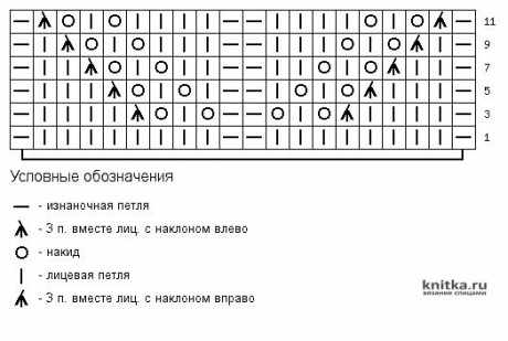Вязаная повязка - корона для девочки. Работа Валерии вязание и схемы вязания