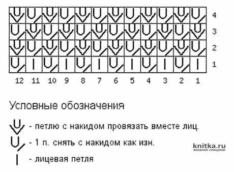 Схема вязания шарфа английской резинкой Схема вязания шарфа английской резинкой